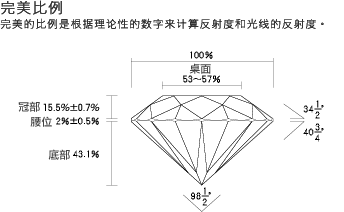 钻石切工