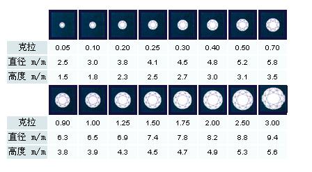 重量与体积的关系