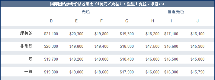 专家解密如何挑选钻石-钻石课堂-钻石小鸟官网