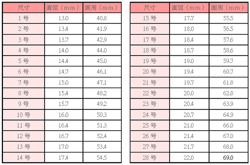 指圈对照表