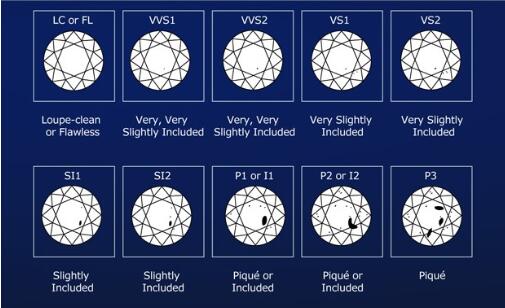 钻石净度vs1和vs2的区别