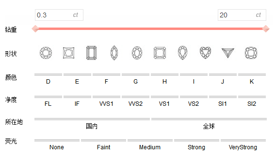 钻石的净度是什么?怎么看?