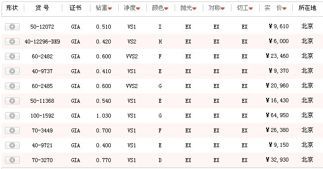 serahq钻石钻石出售回收