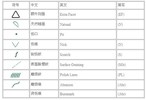 钻石内含物种类图片