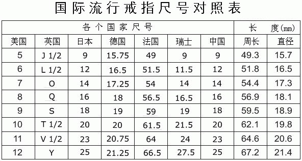 男士戒指尺寸对照表 戒指尺寸即戒指指圈的大小标准