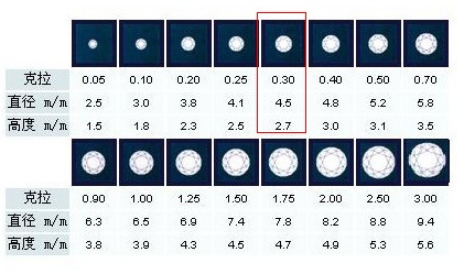 30分钻石直径对照表图片