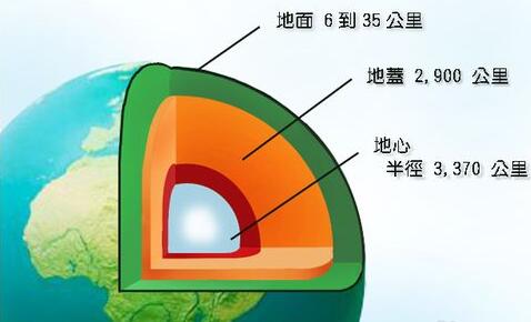 5,形成原理:科学家们经过对来自世界不同矿山钻石及其中原生包裹体
