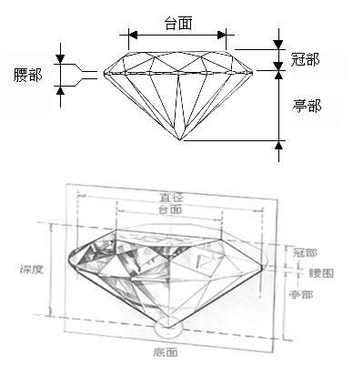 专家解密如何挑选钻石
