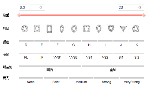 钻石证书是什么有哪几种