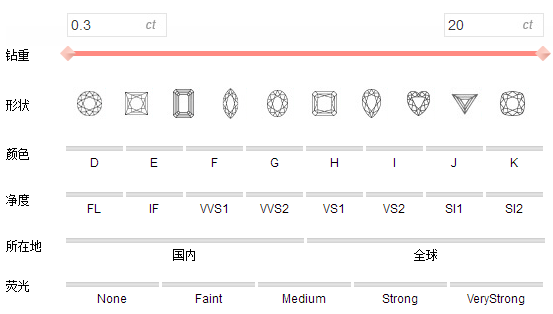 小编带你了解gia钻石分级